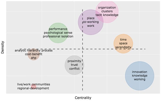 Sustainability 13 01416 g0a1