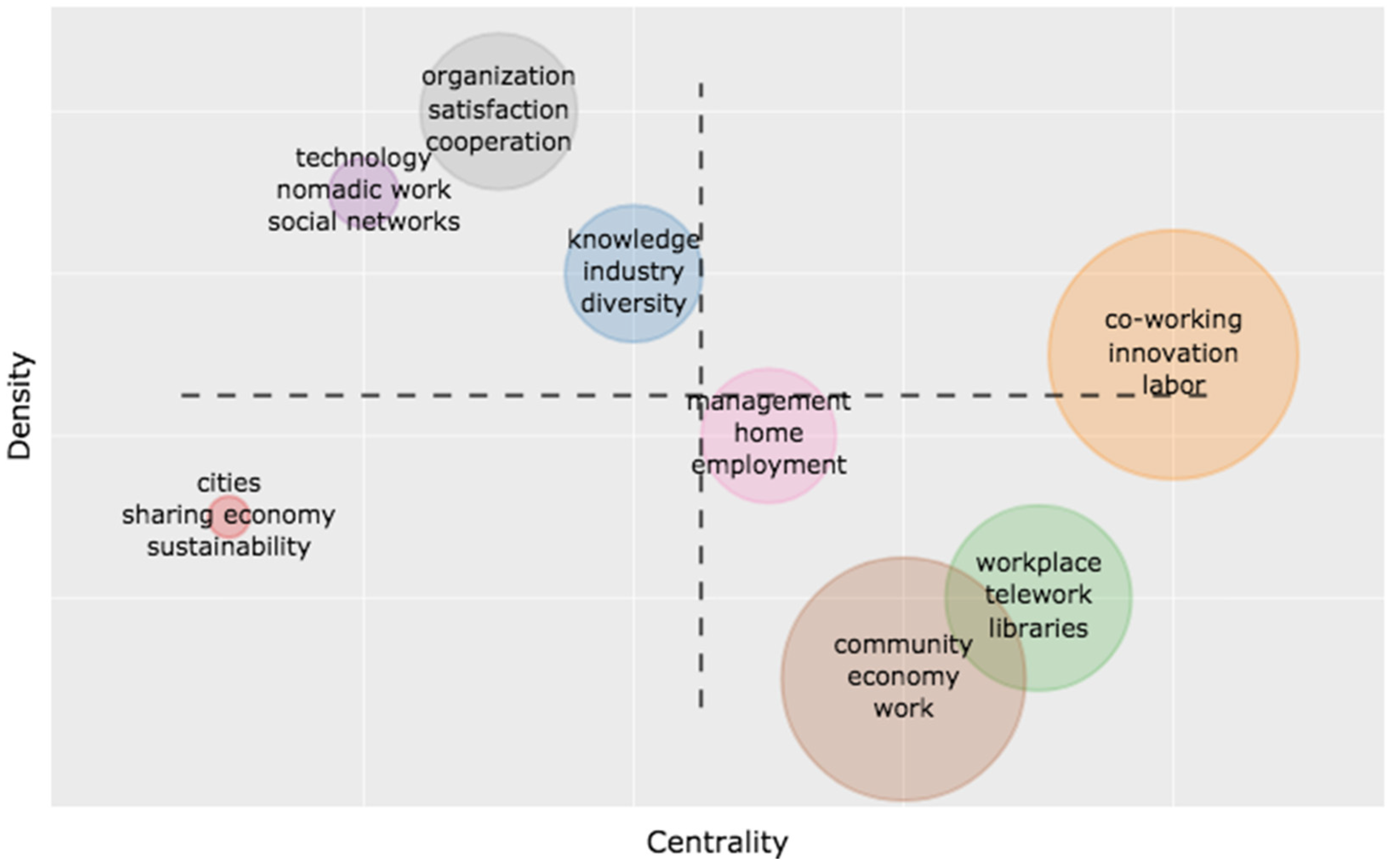 Sustainability 13 01416 g0a2