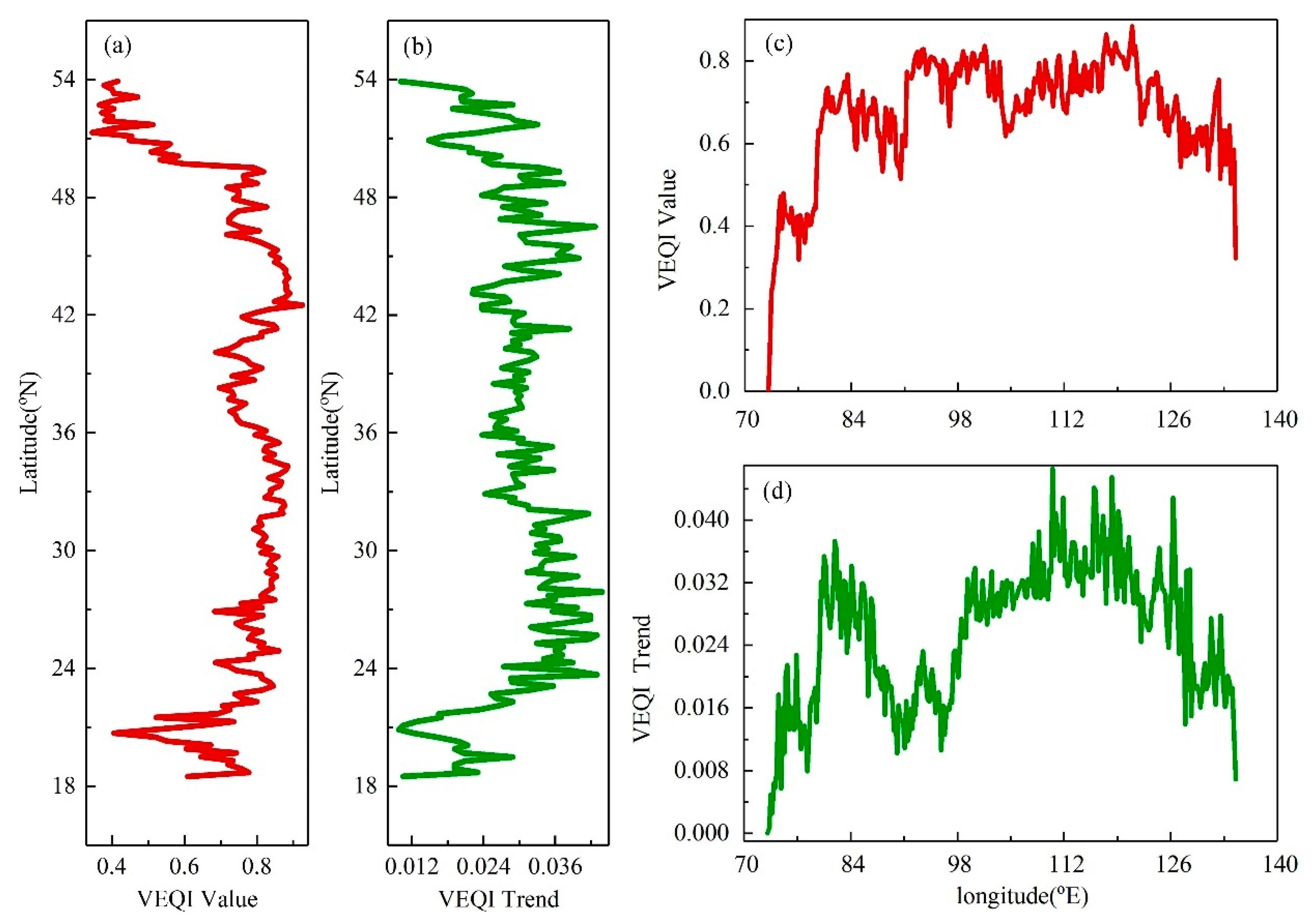 Sustainability 13 01419 g004