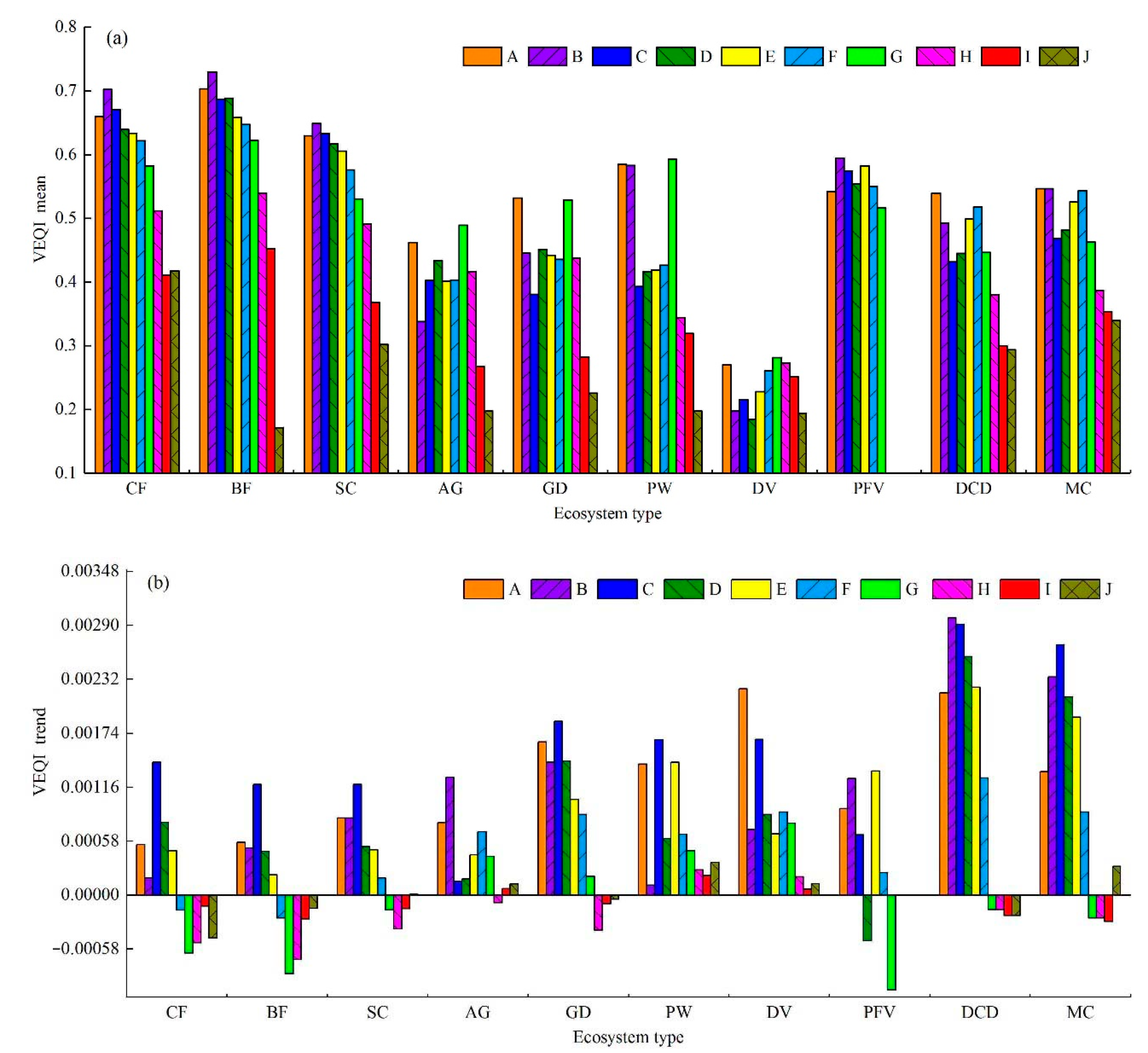 Sustainability 13 01419 g008