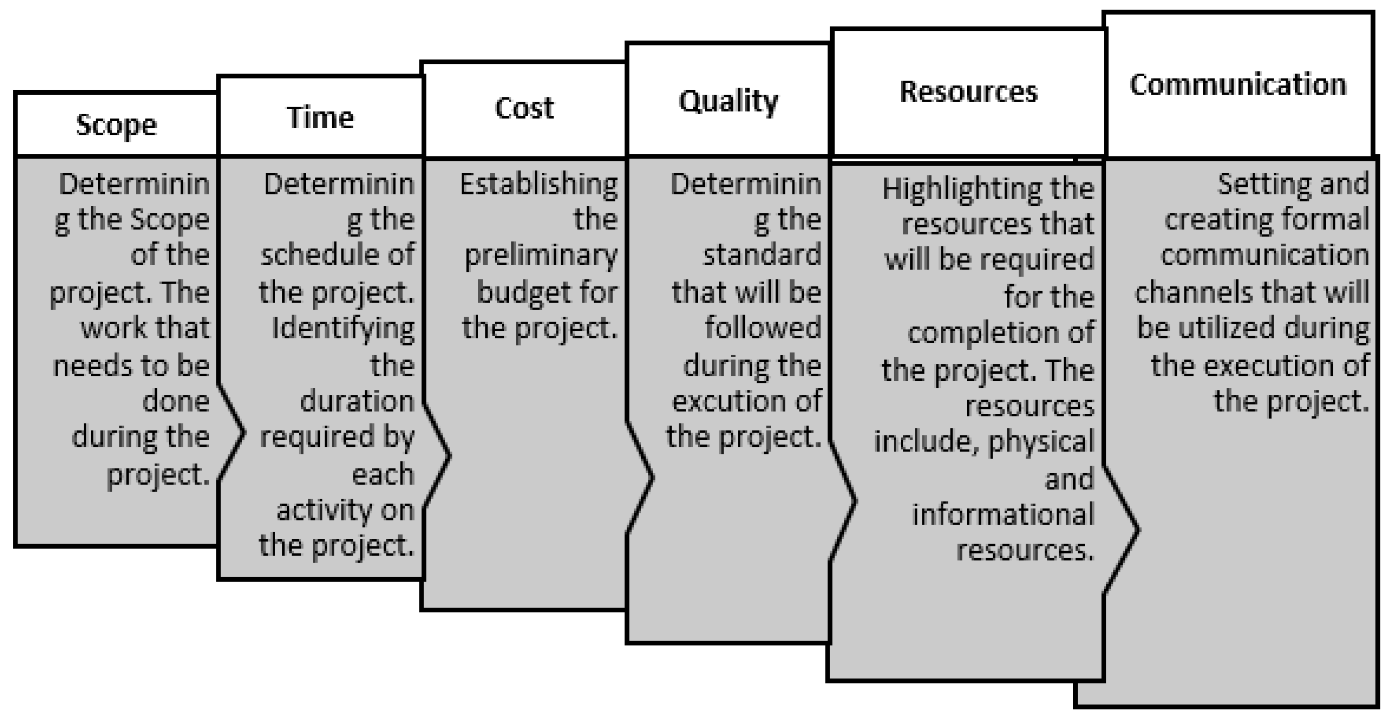 Sustainability 13 01421 g002