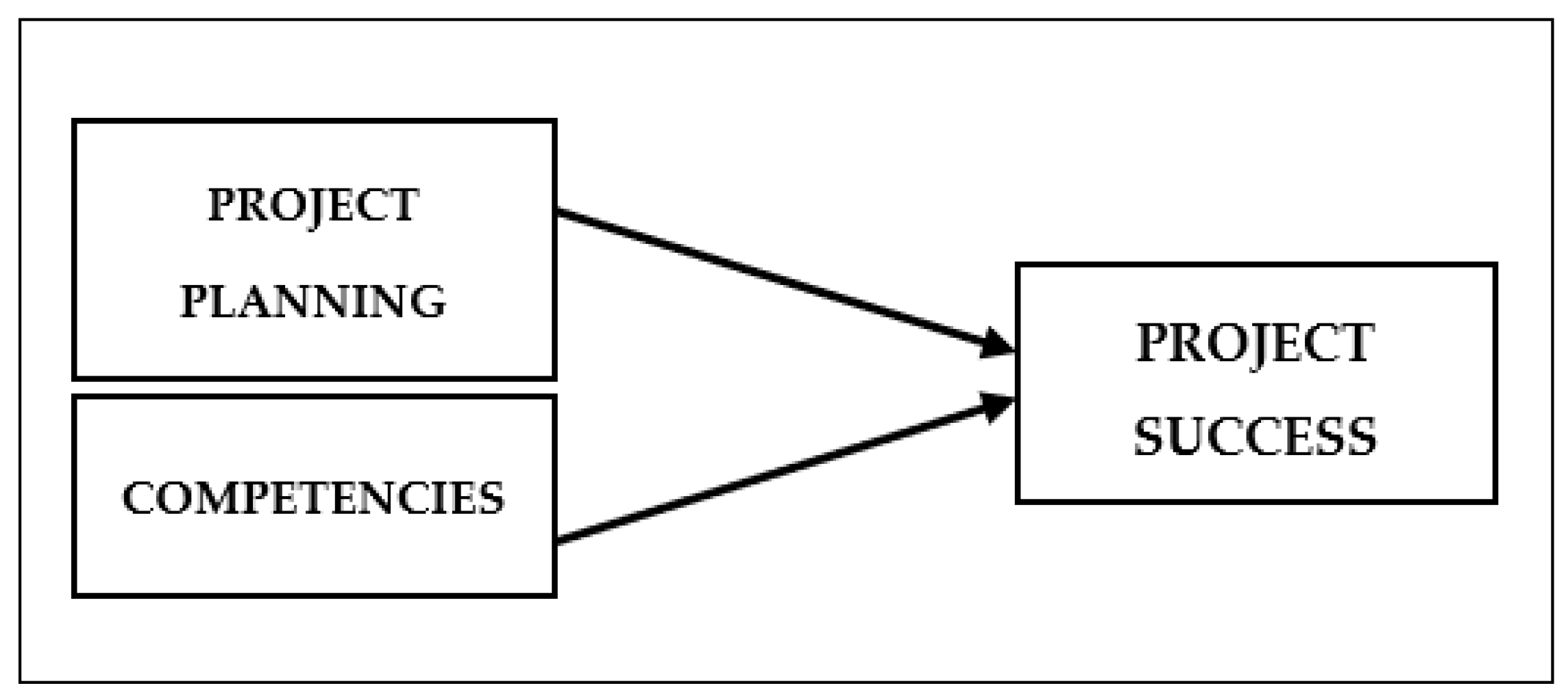 Sustainability 13 01421 g003
