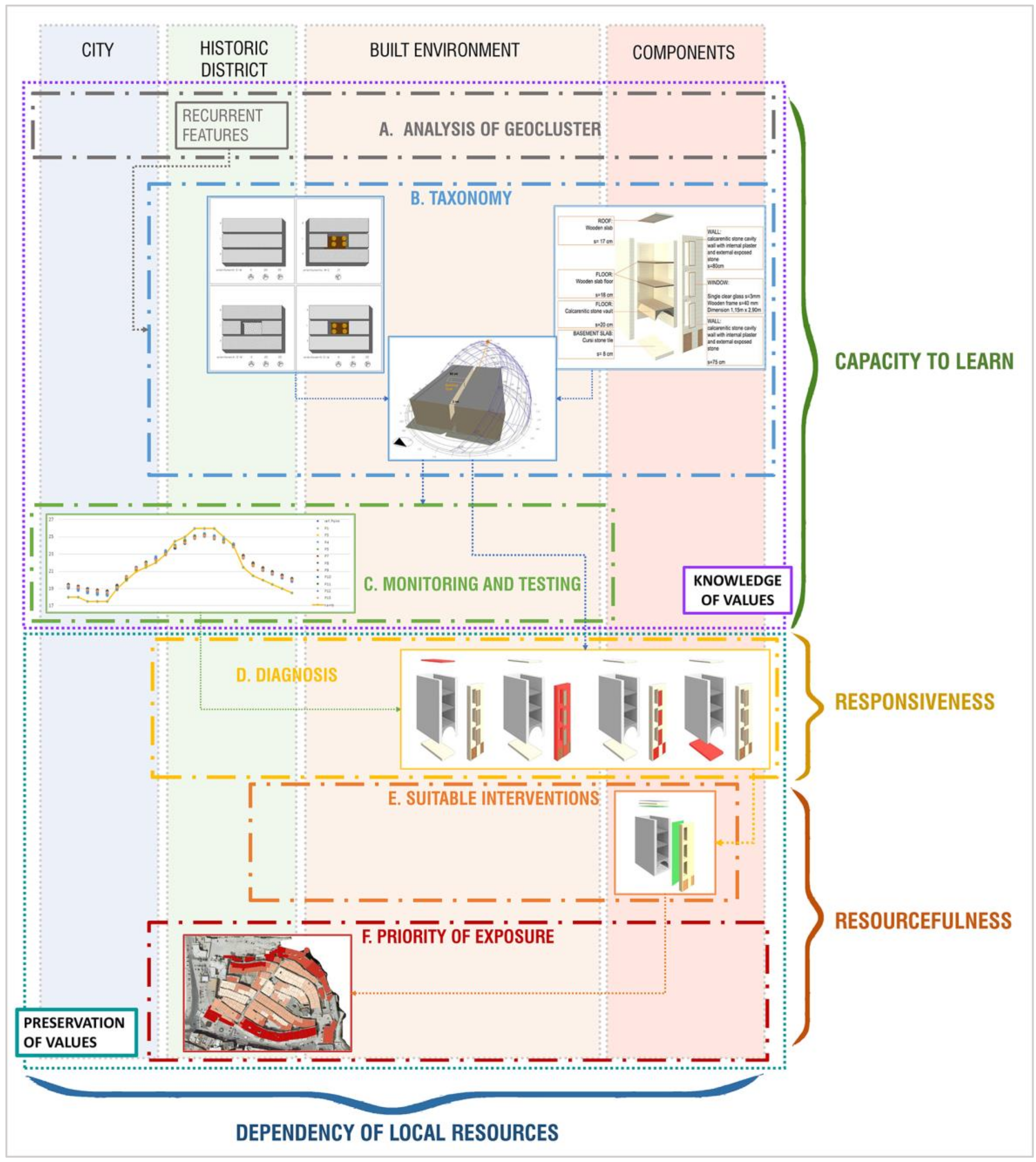 Sustainability 13 01422 g001