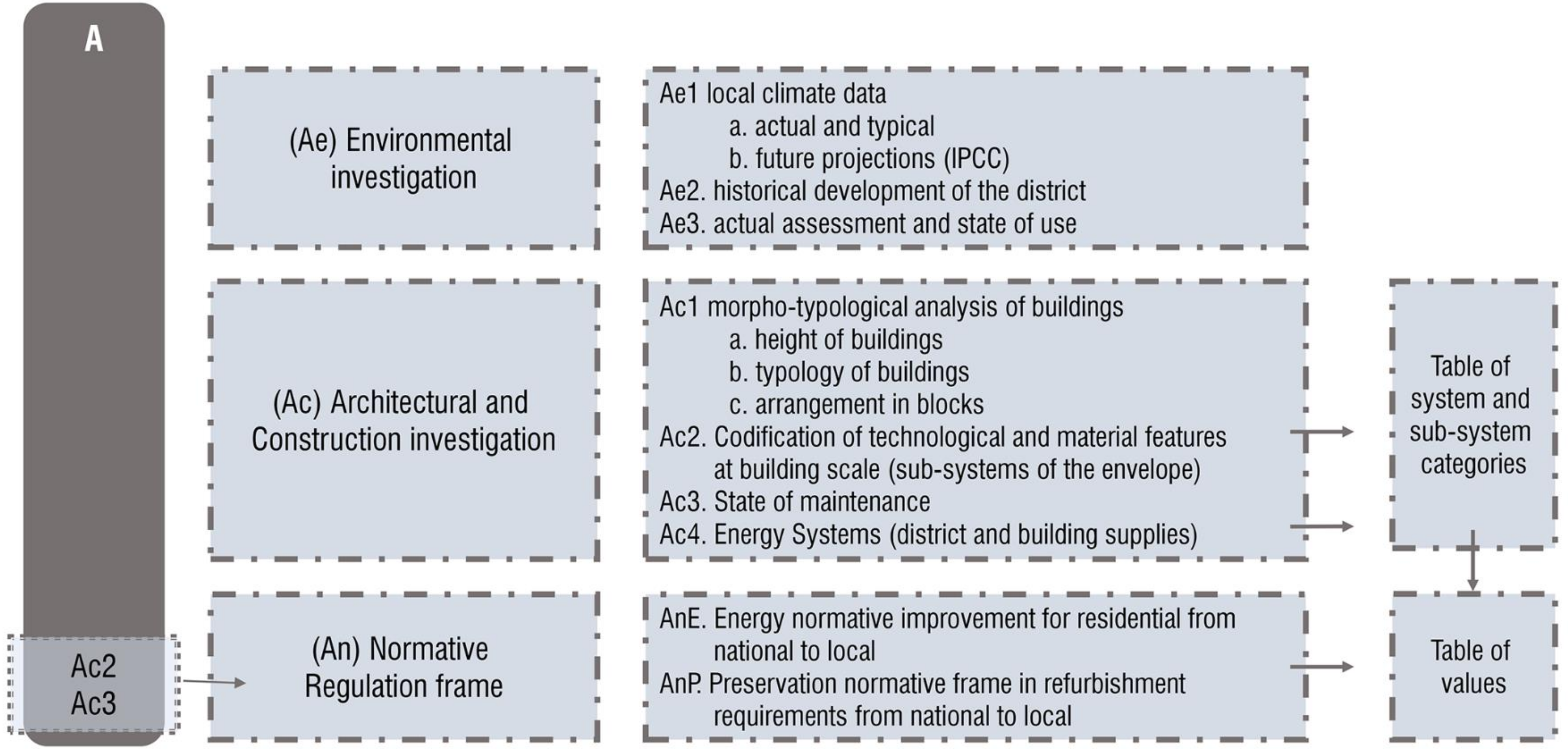 Sustainability 13 01422 g002
