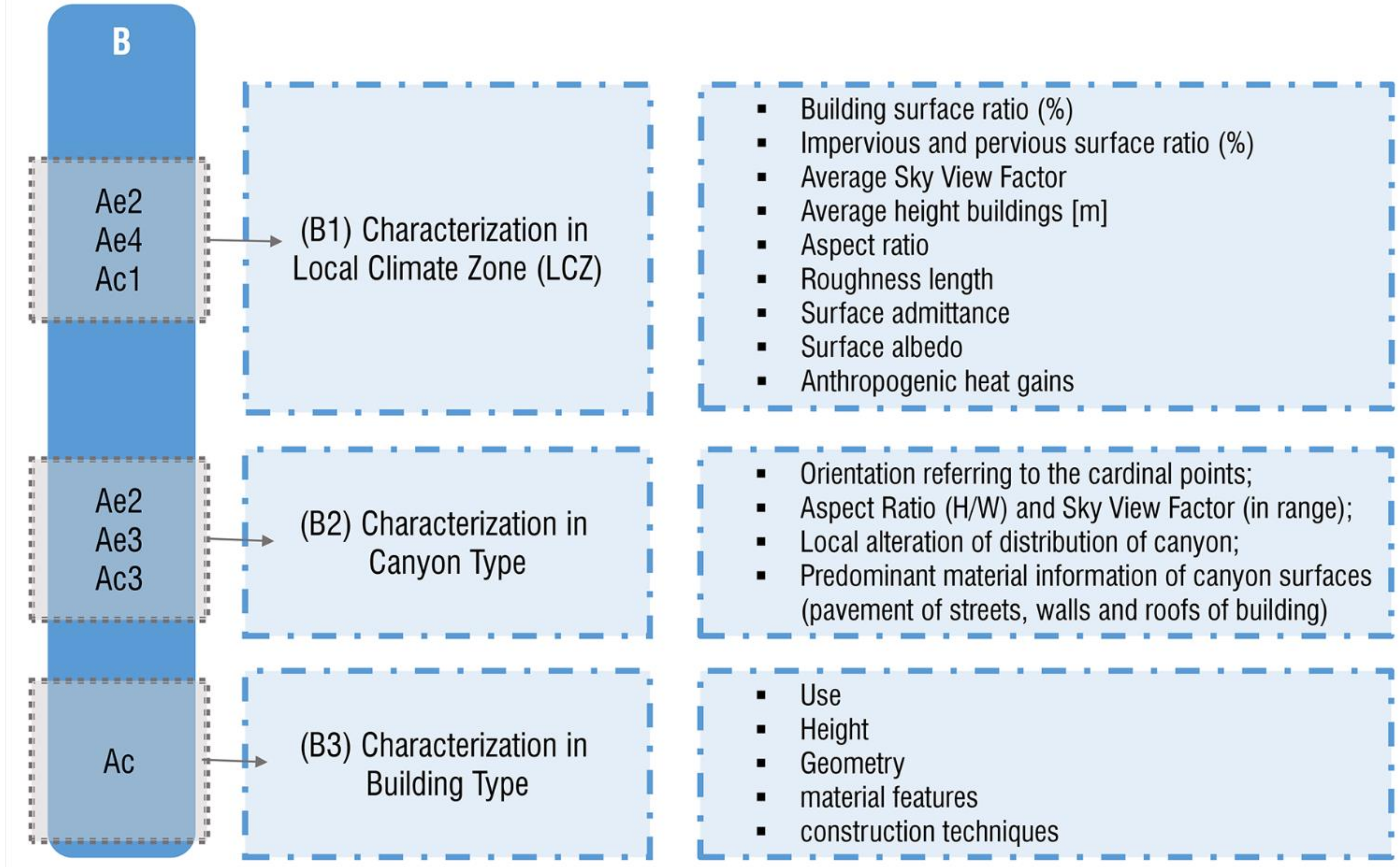 Sustainability 13 01422 g003