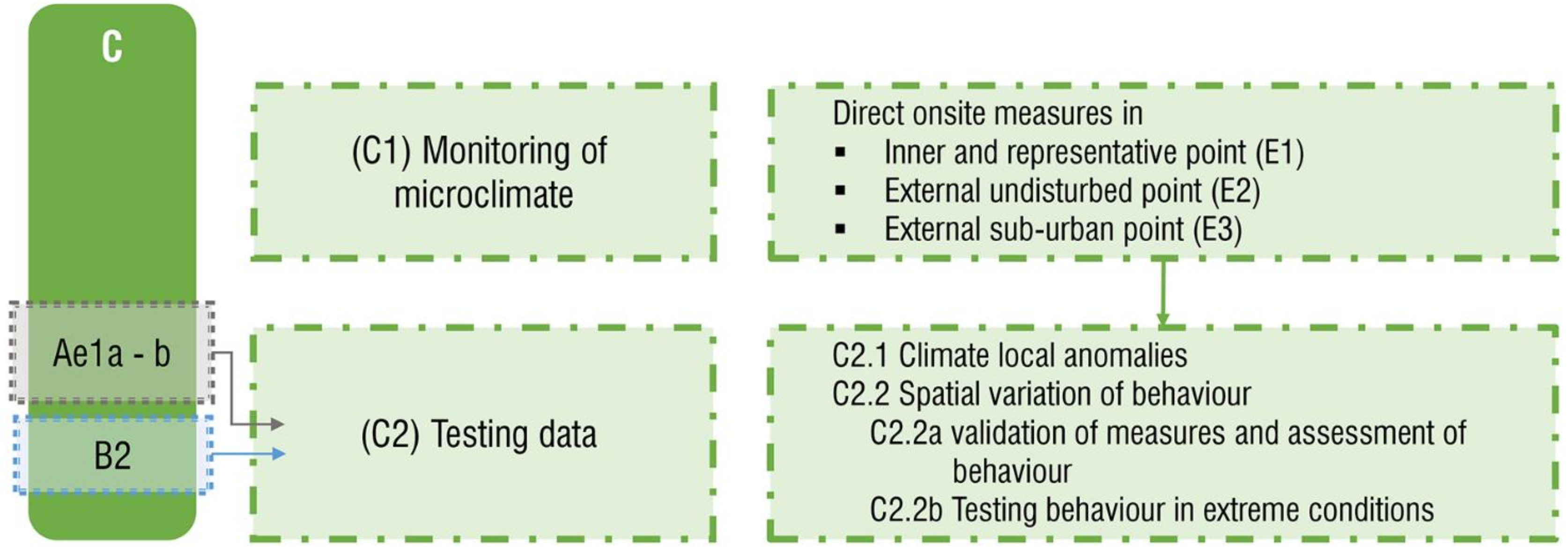 Sustainability 13 01422 g004