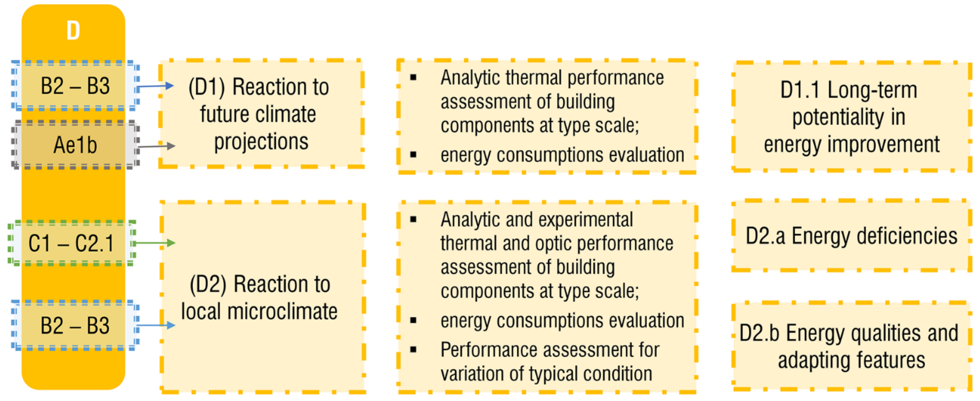 Sustainability 13 01422 g005