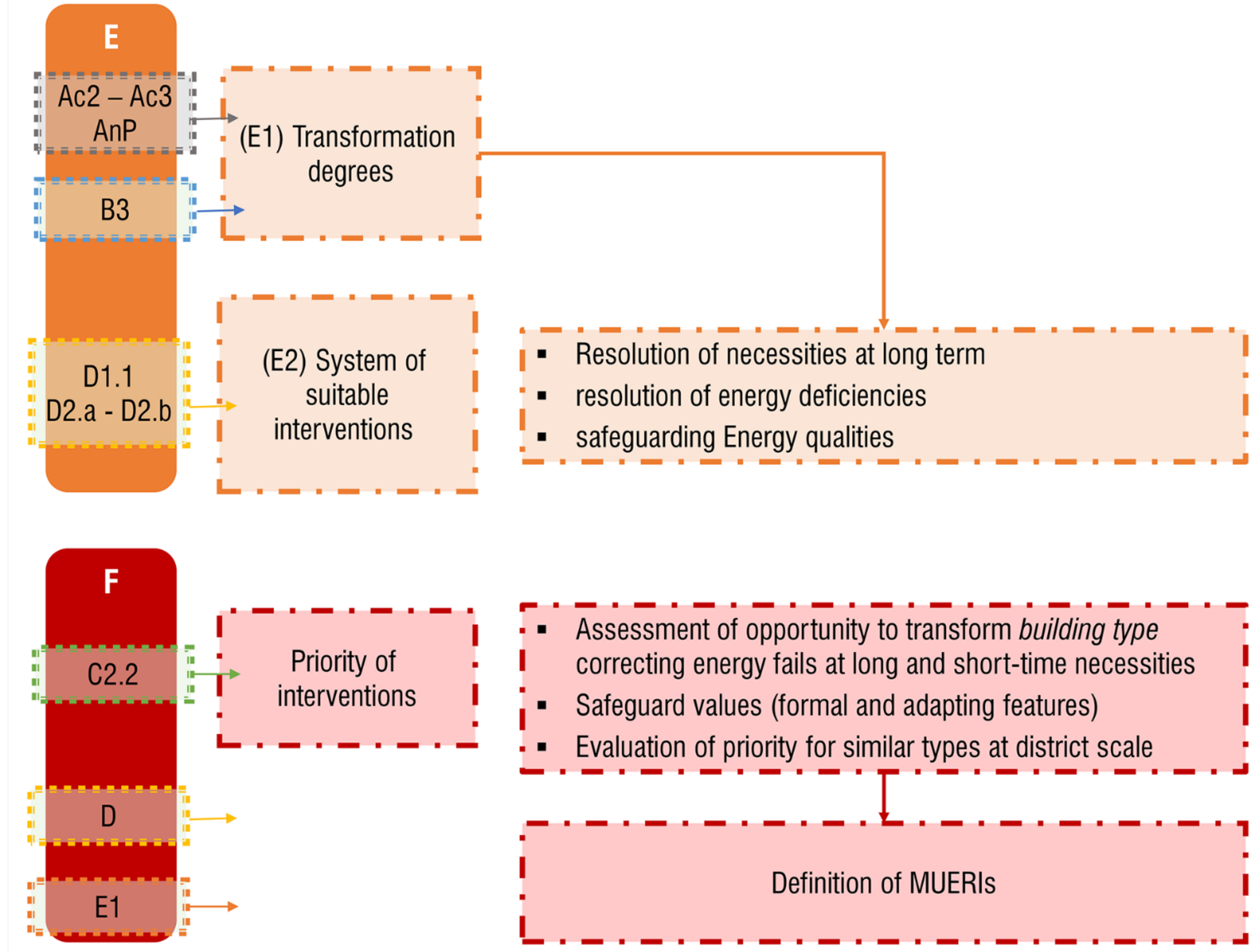 Sustainability 13 01422 g006