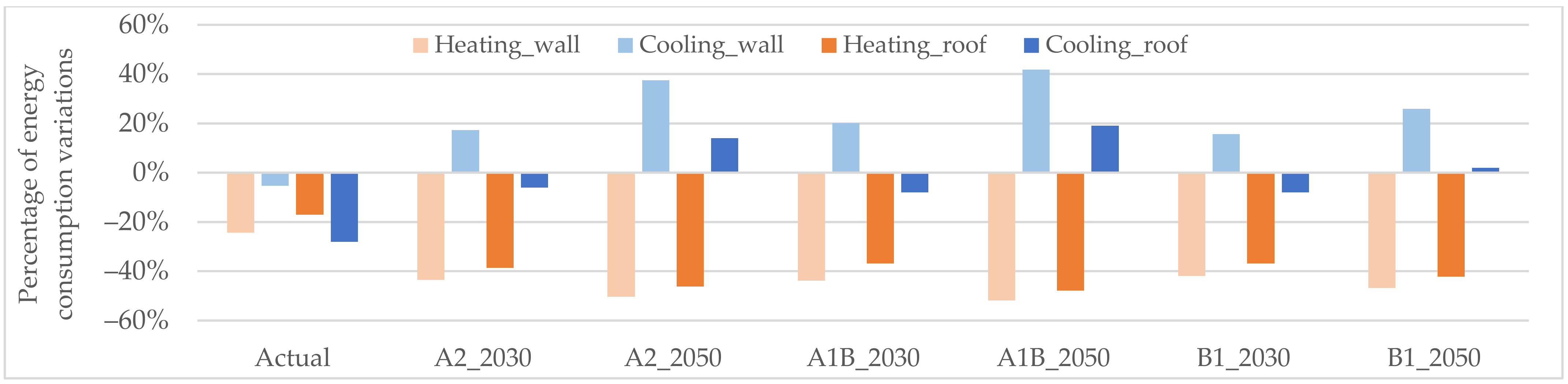 Sustainability 13 01422 g009