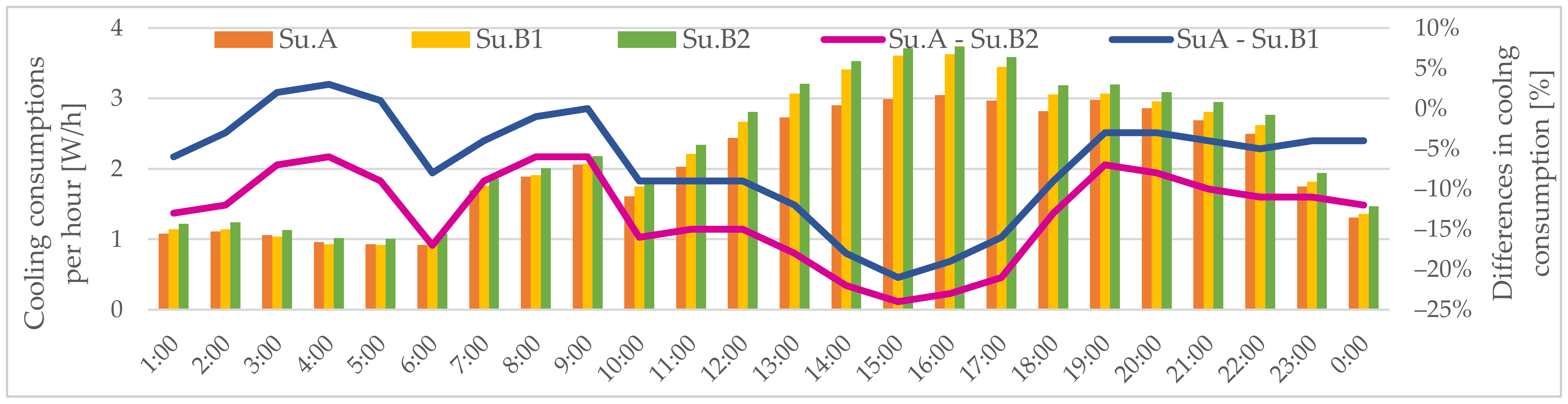 Sustainability 13 01422 g010