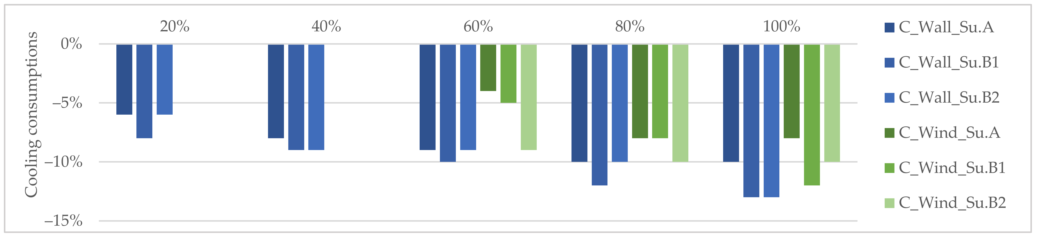 Sustainability 13 01422 g011