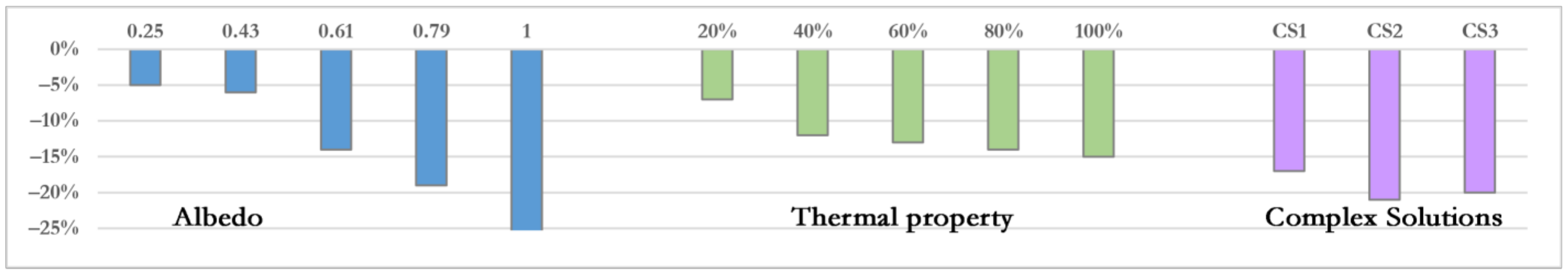 Sustainability 13 01422 g012