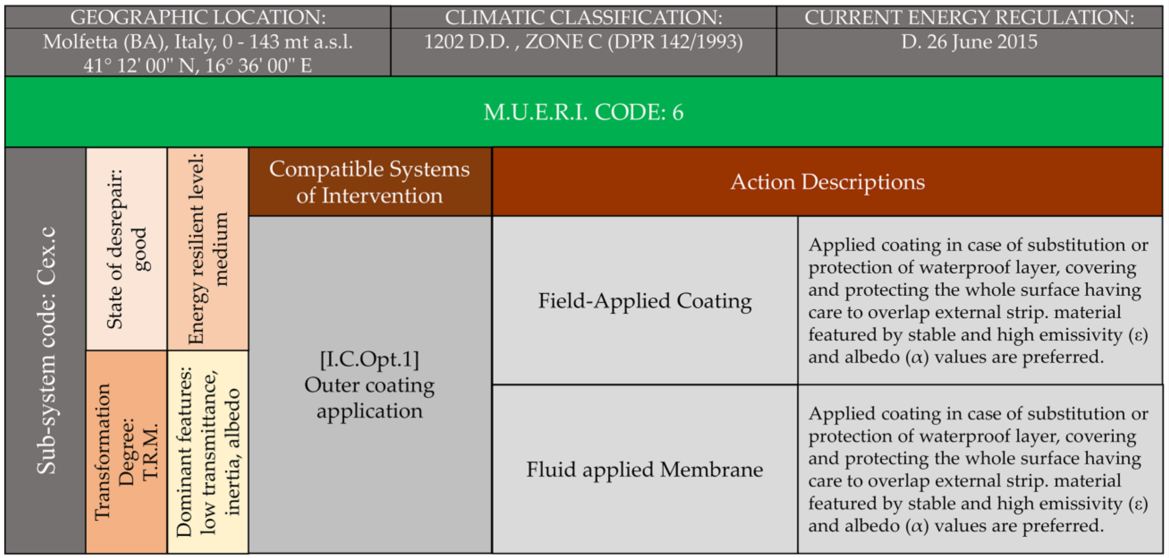 Sustainability 13 01422 g015