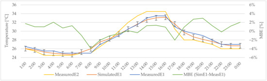Sustainability 13 01422 g0a1