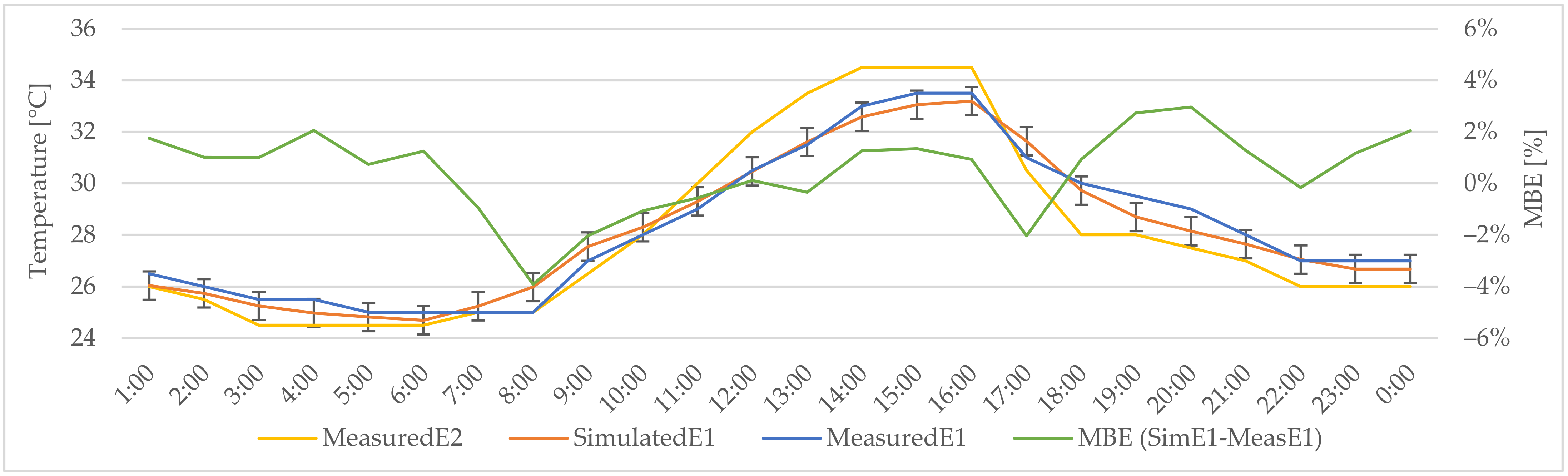 Sustainability 13 01422 g0a1
