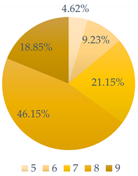 Sustainability 13 01422 i002