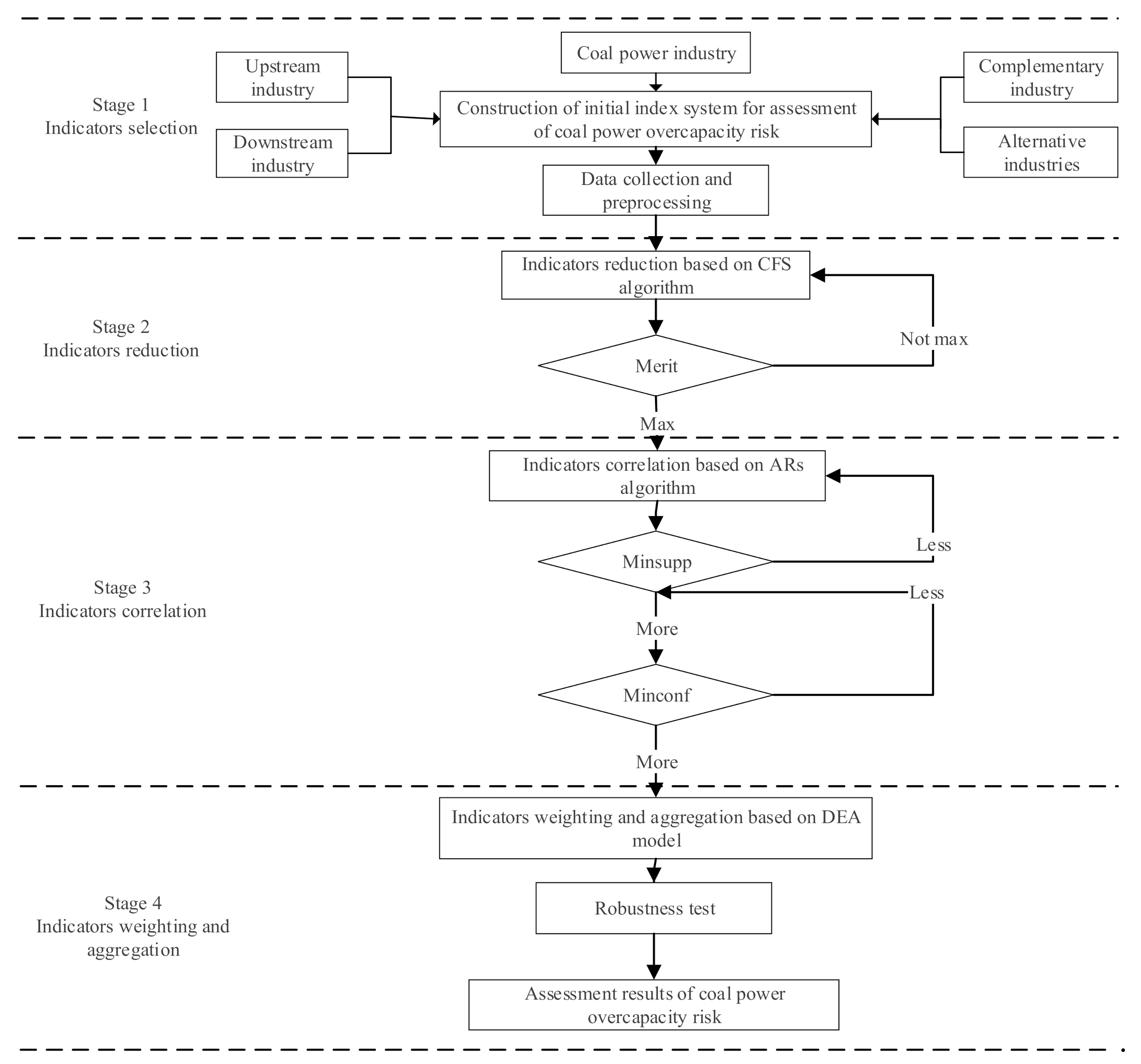 Sustainability 13 01426 g001