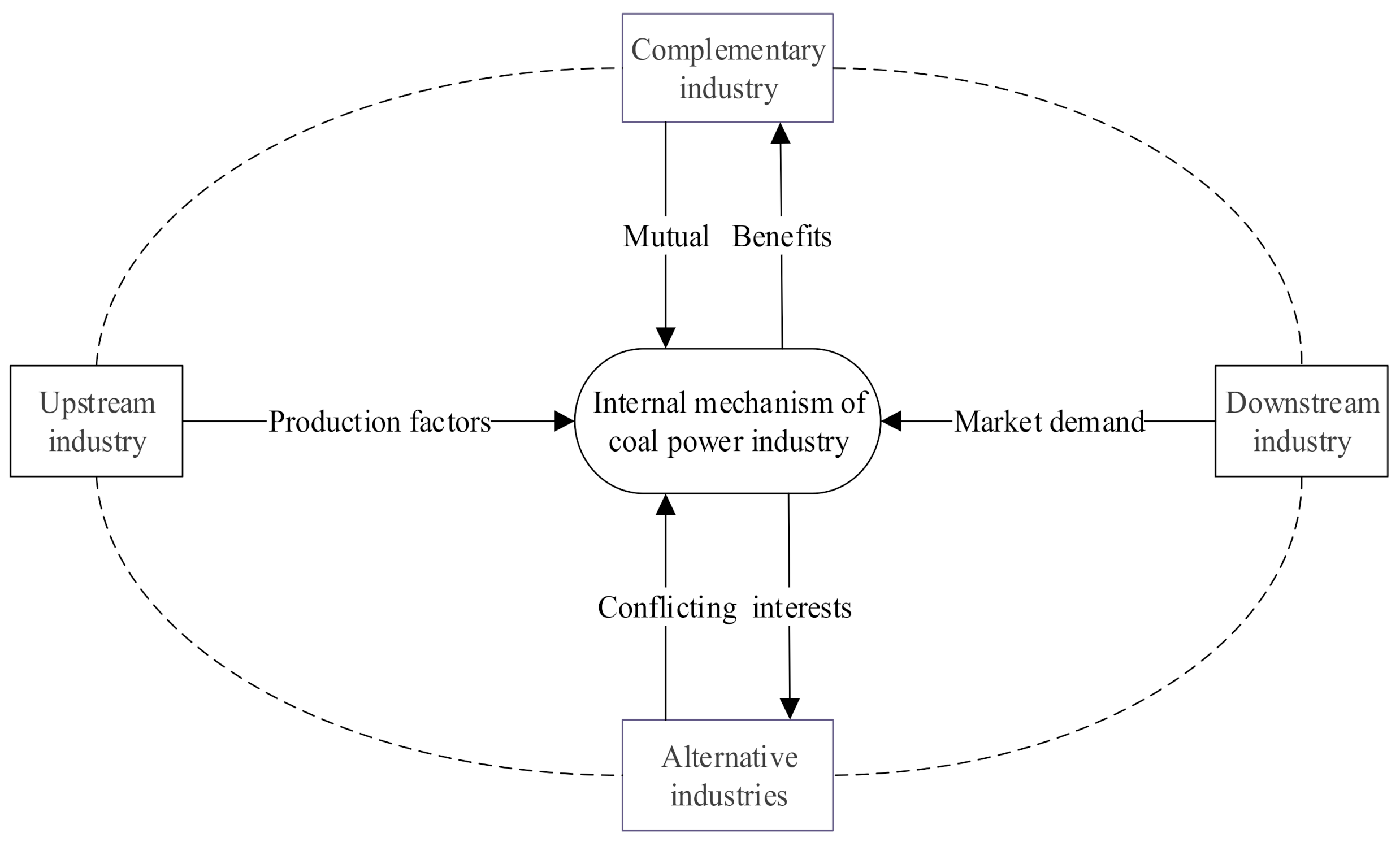Sustainability 13 01426 g002