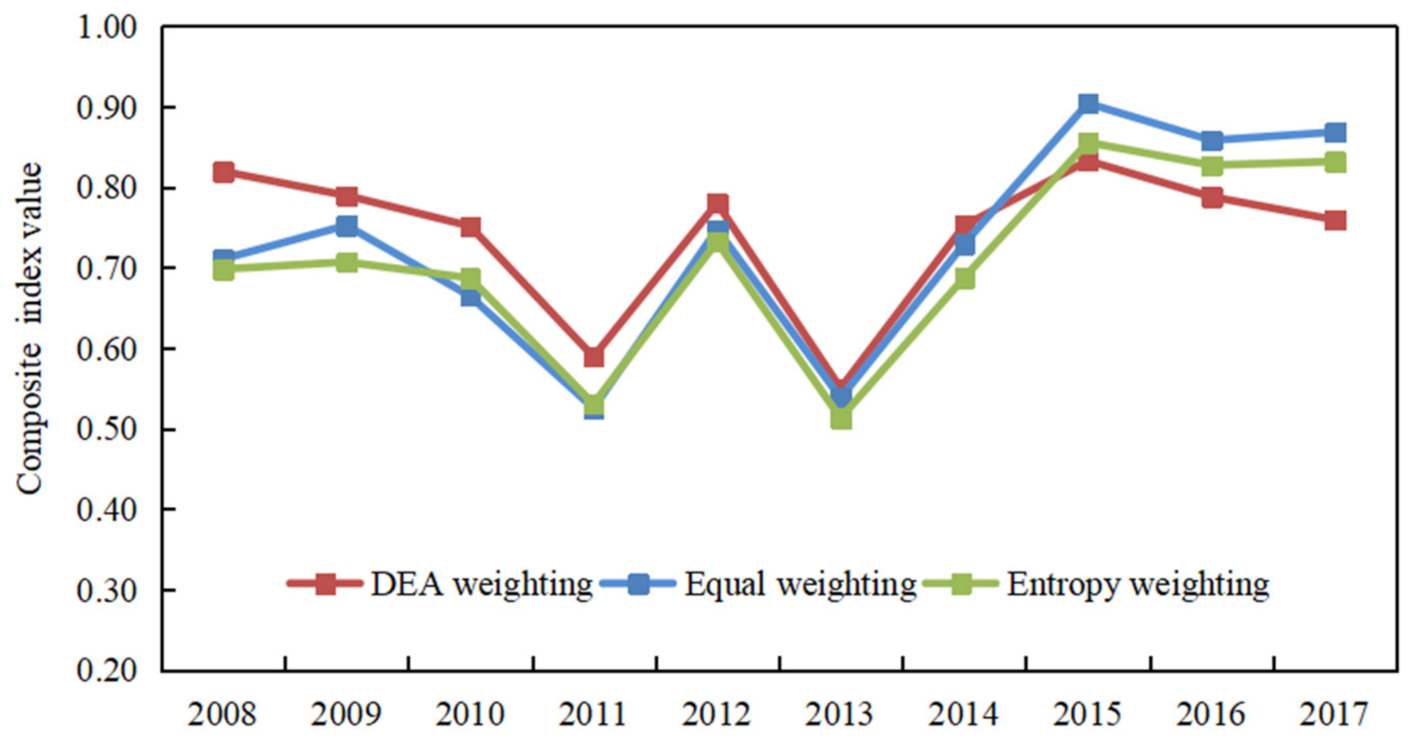 Sustainability 13 01426 g004