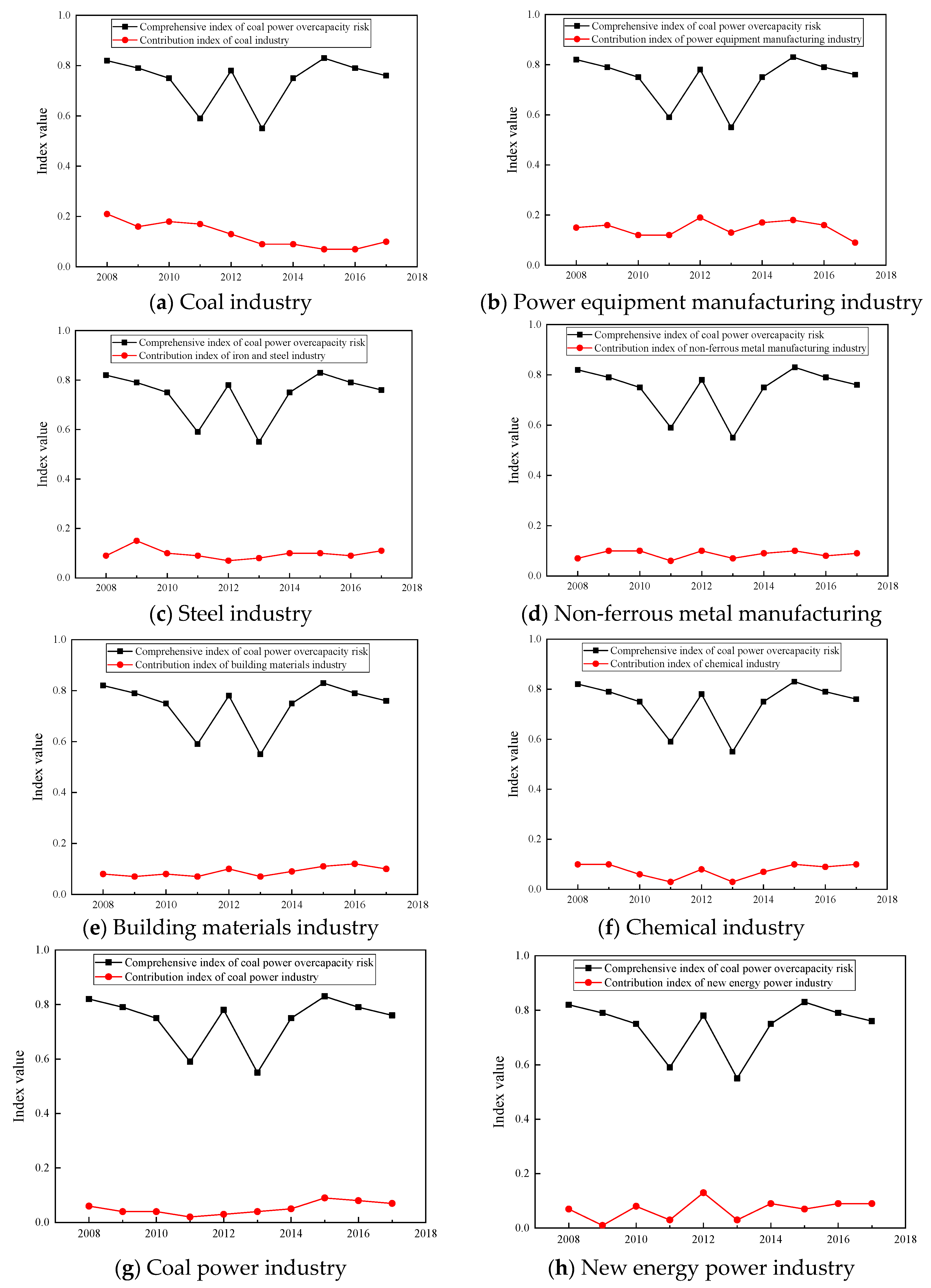 Sustainability 13 01426 g005