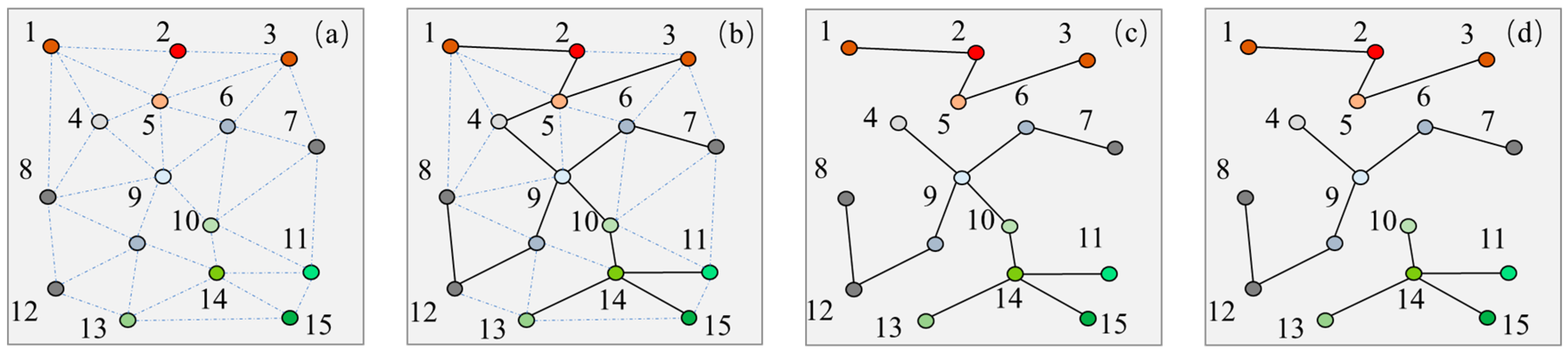 Sustainability 13 01428 g004