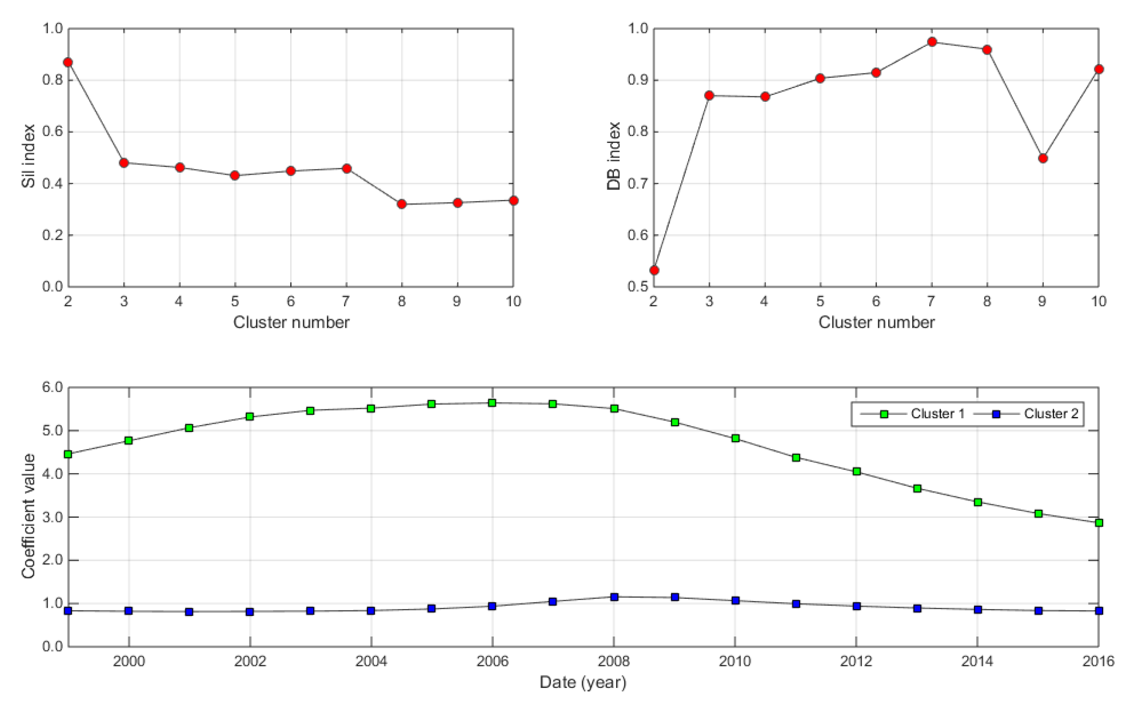 Sustainability 13 01428 g008