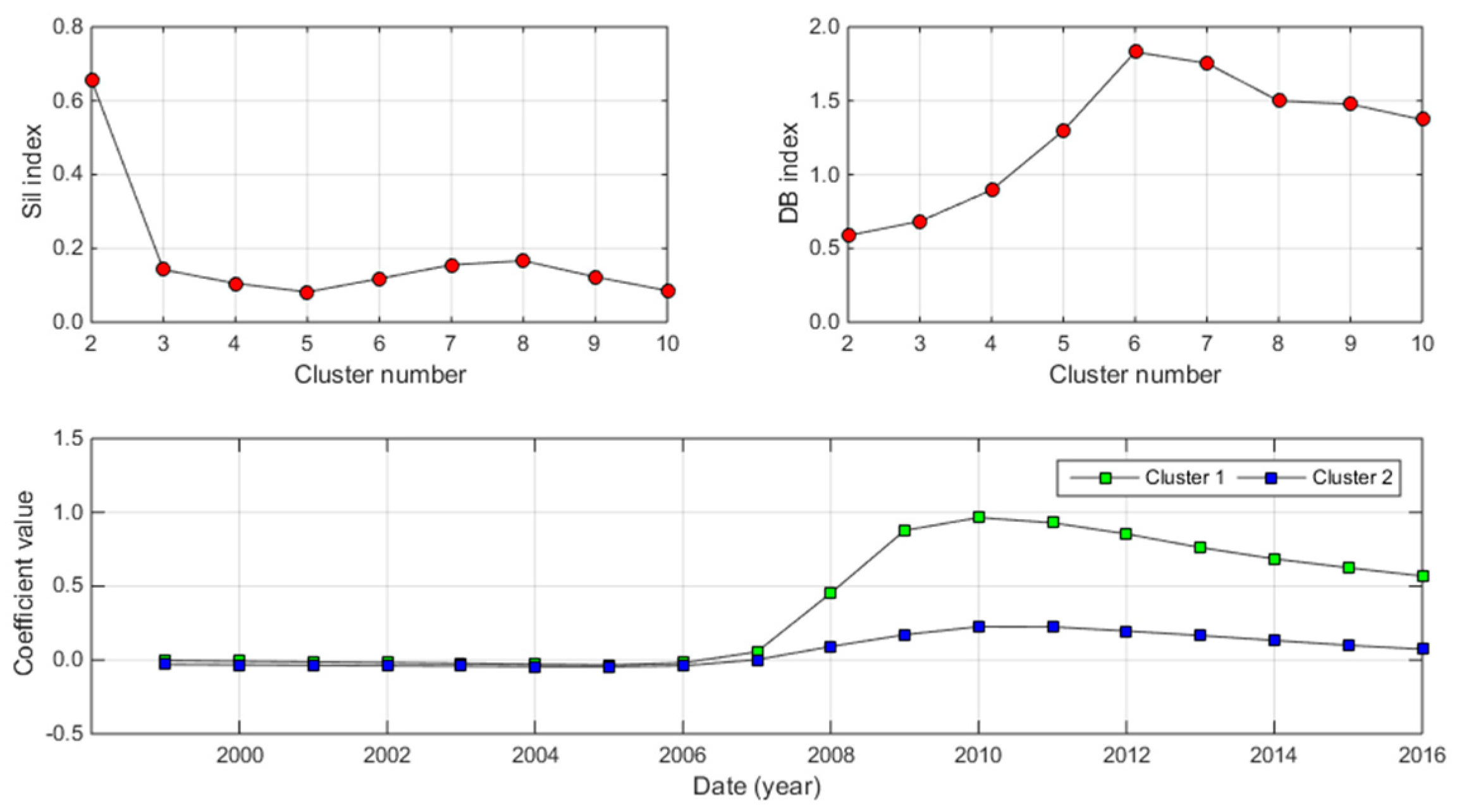 Sustainability 13 01428 g010