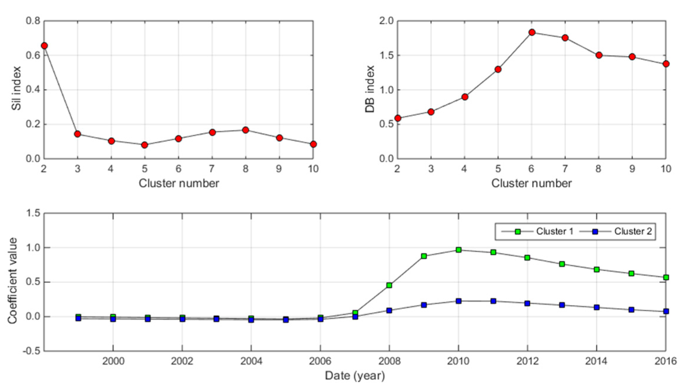 Sustainability 13 01428 g012