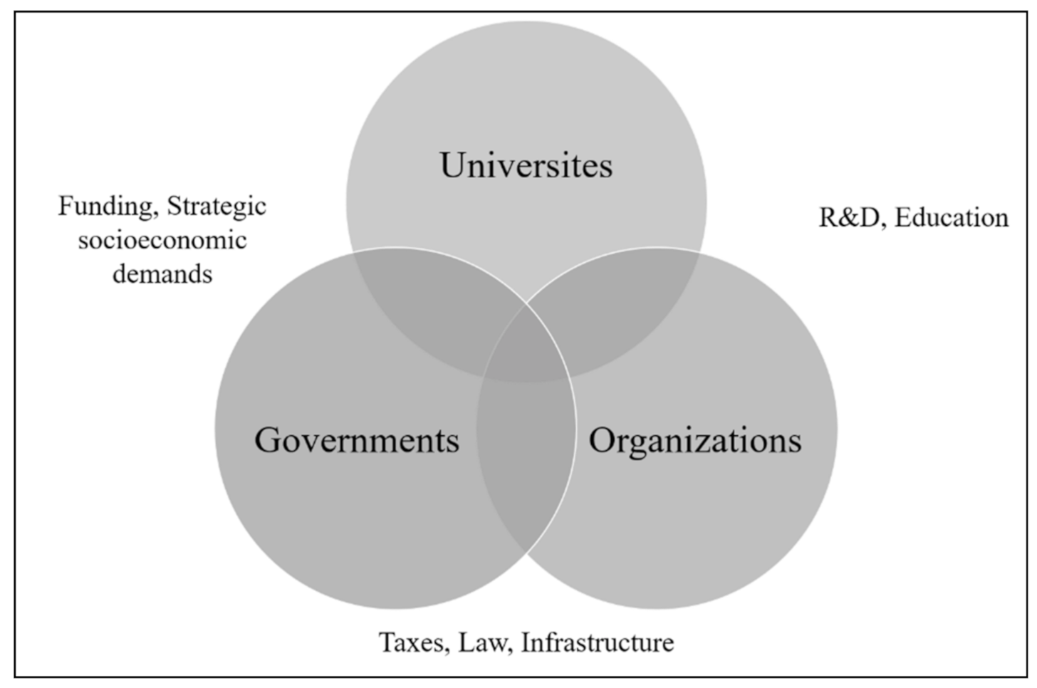 Sustainability 13 01429 g001