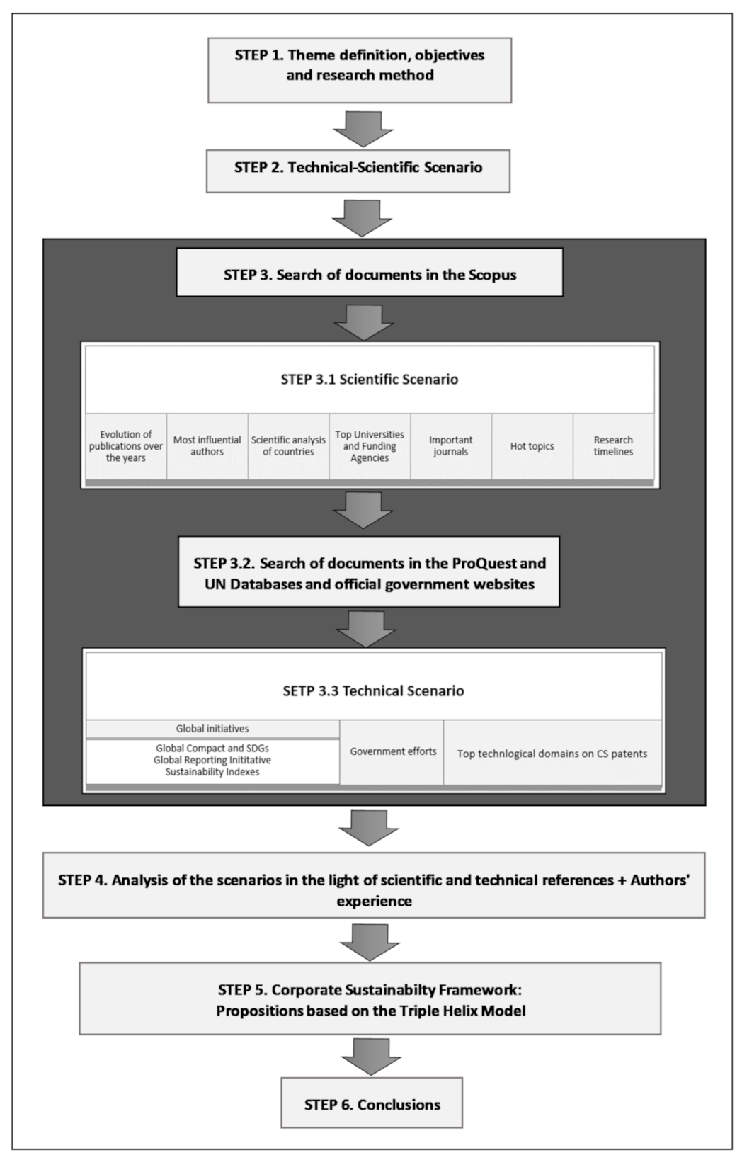 Sustainability 13 01429 g002