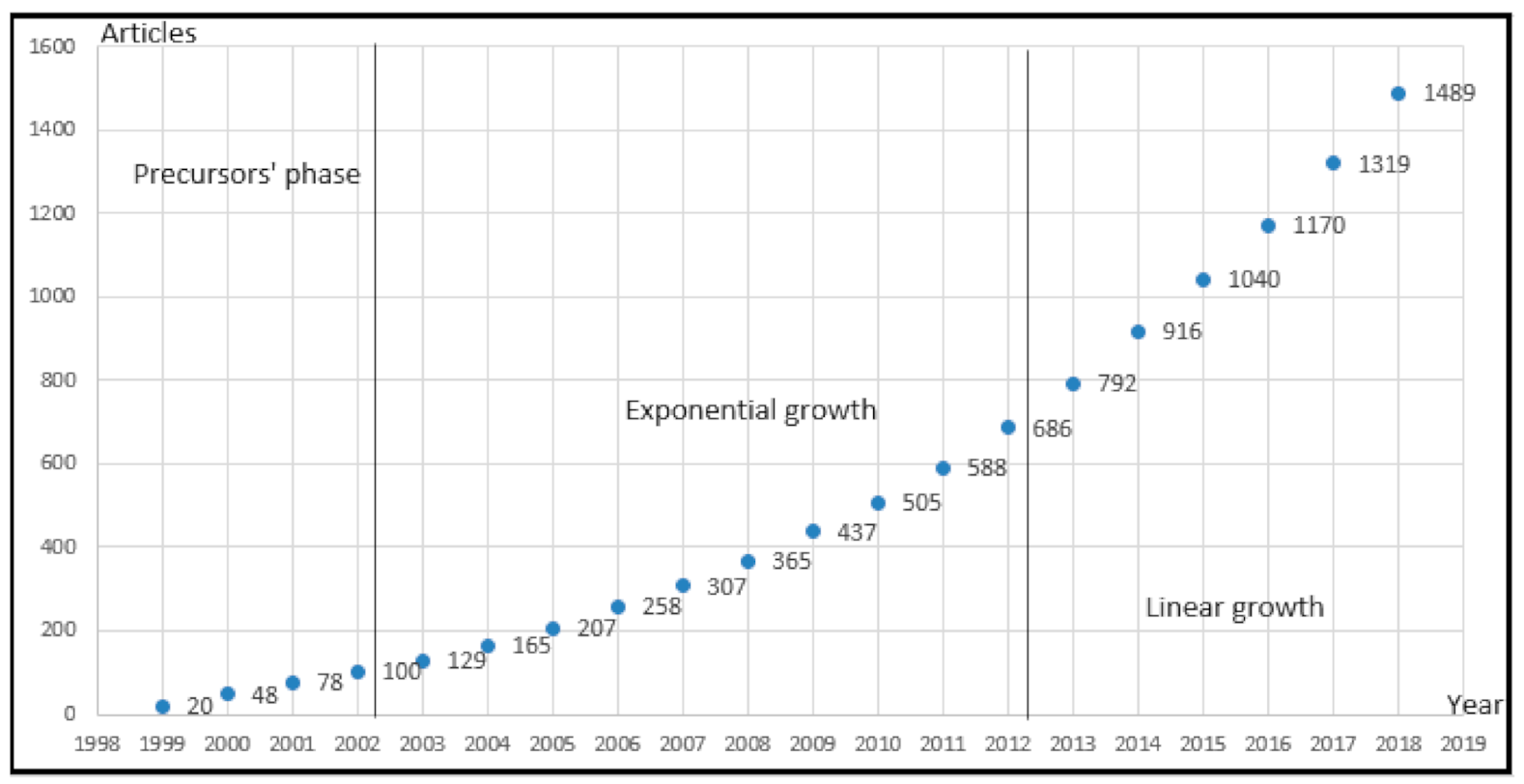 Sustainability 13 01429 g003
