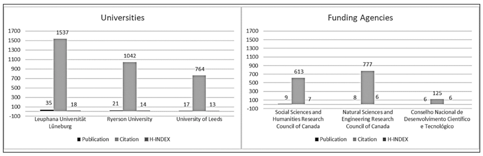Sustainability 13 01429 g004