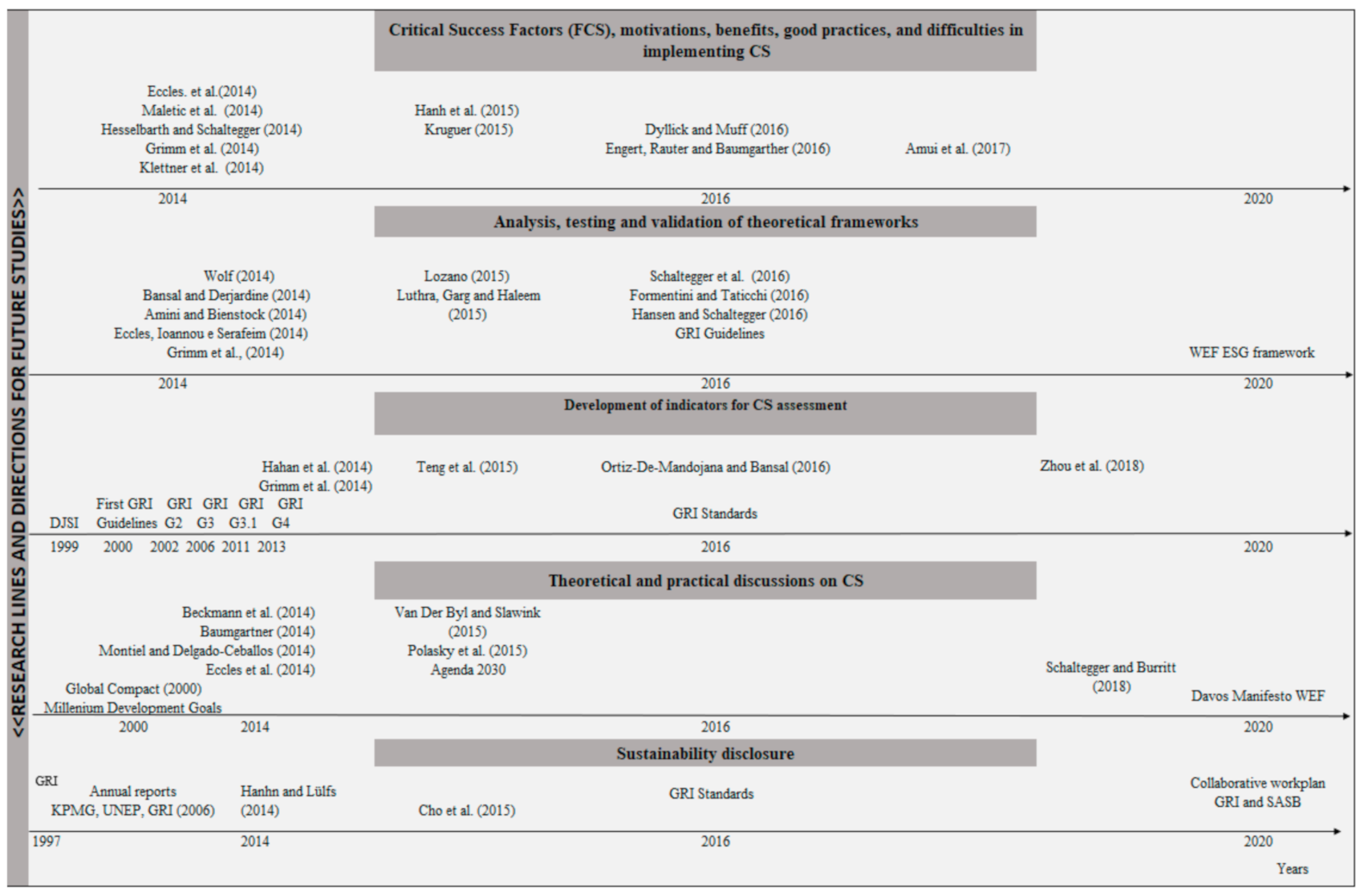Sustainability 13 01429 g006