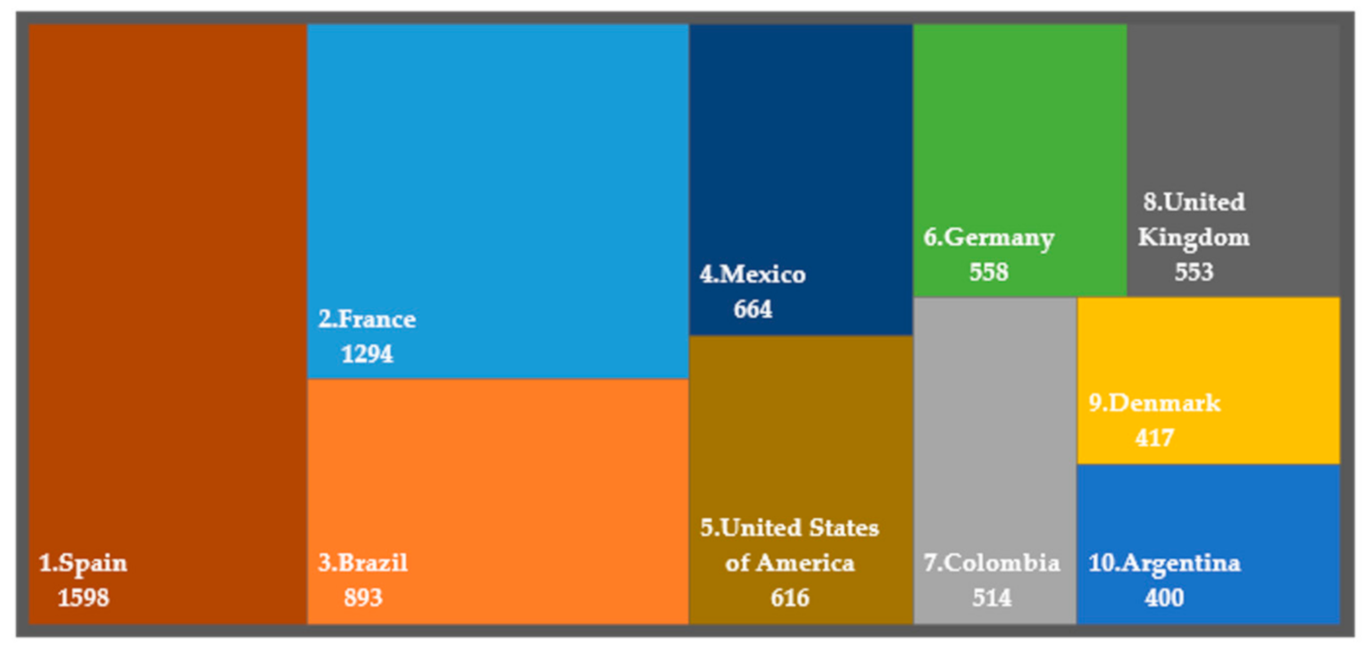 Sustainability 13 01429 g007