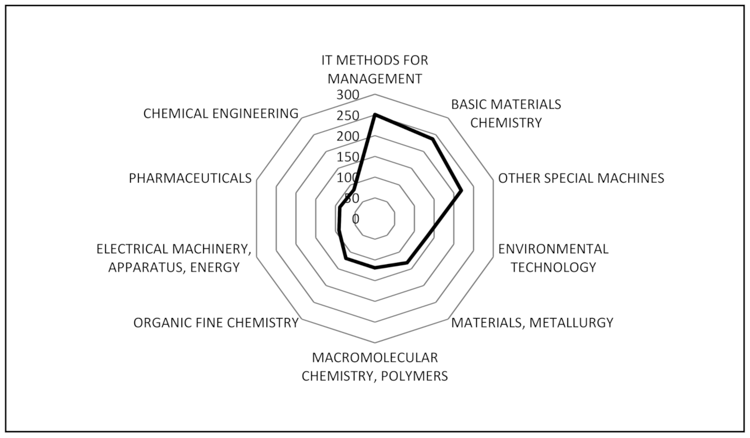 Sustainability 13 01429 g009
