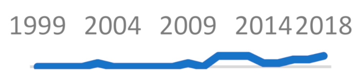 Sustainability 13 01429 i003 Sustainability 13 01429 i003