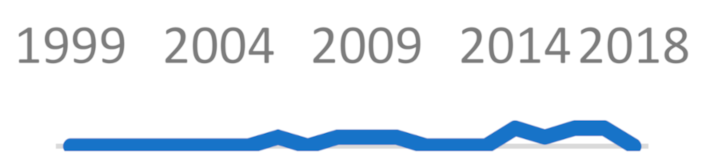 Sustainability 13 01429 i005 Sustainability 13 01429 i005
