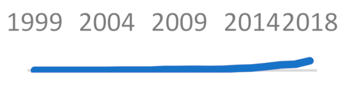 Sustainability 13 01429 i006 Sustainability 13 01429 i006