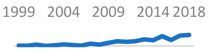 Sustainability 13 01429 i007 Sustainability 13 01429 i007