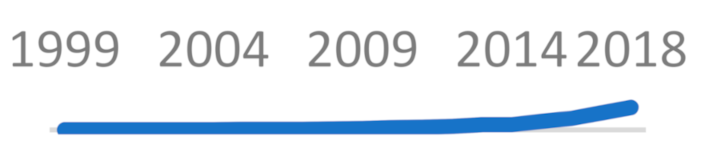 Sustainability 13 01429 i008 Sustainability 13 01429 i008