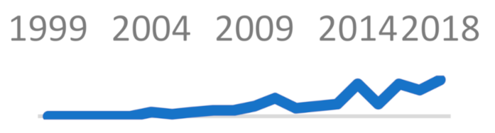 Sustainability 13 01429 i011 Sustainability 13 01429 i011