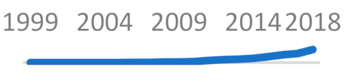 Sustainability 13 01429 i012 Sustainability 13 01429 i012