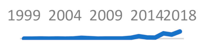 Sustainability 13 01429 i013 Sustainability 13 01429 i013