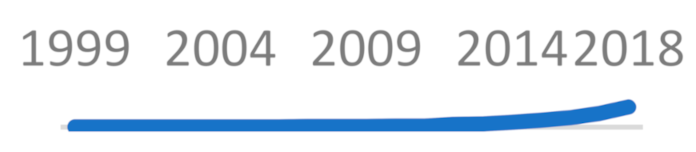 Sustainability 13 01429 i014 Sustainability 13 01429 i014