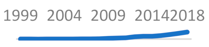 Sustainability 13 01429 i016 Sustainability 13 01429 i016