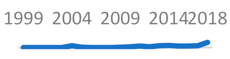 Sustainability 13 01429 i017 Sustainability 13 01429 i017