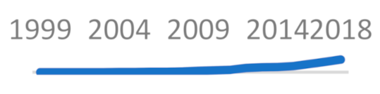 Sustainability 13 01429 i022 Sustainability 13 01429 i022