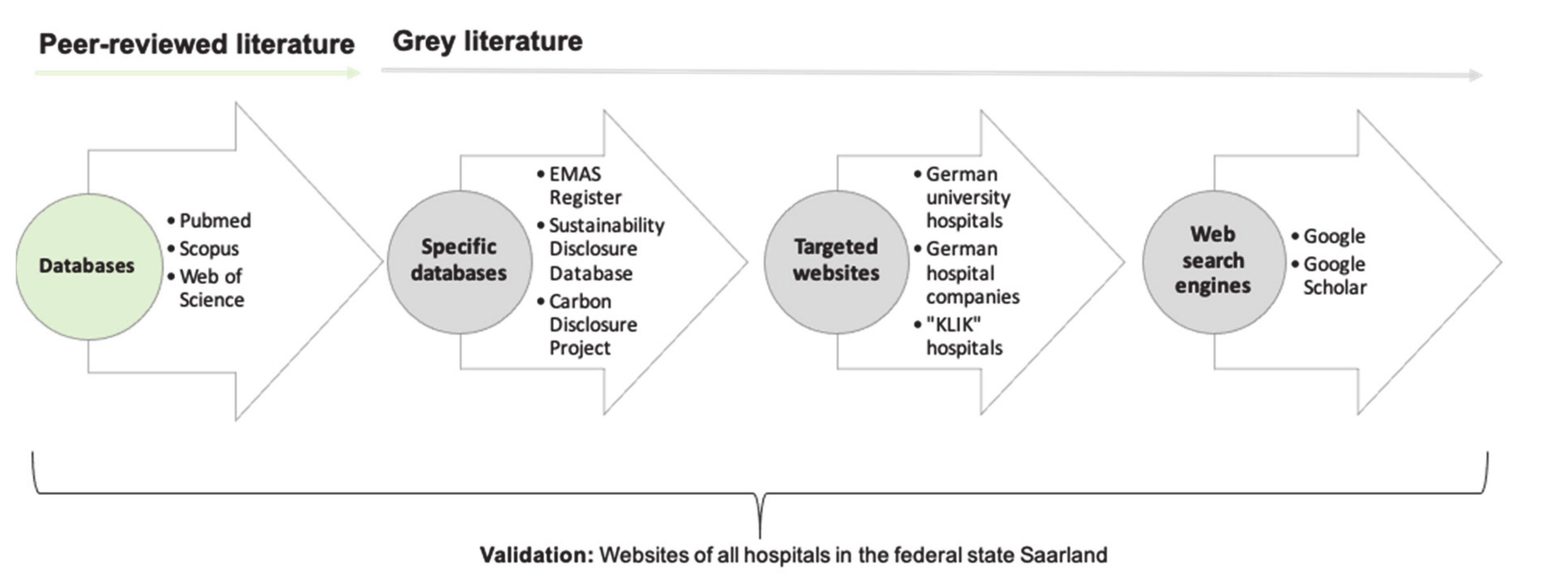 Sustainability 13 01430 g001