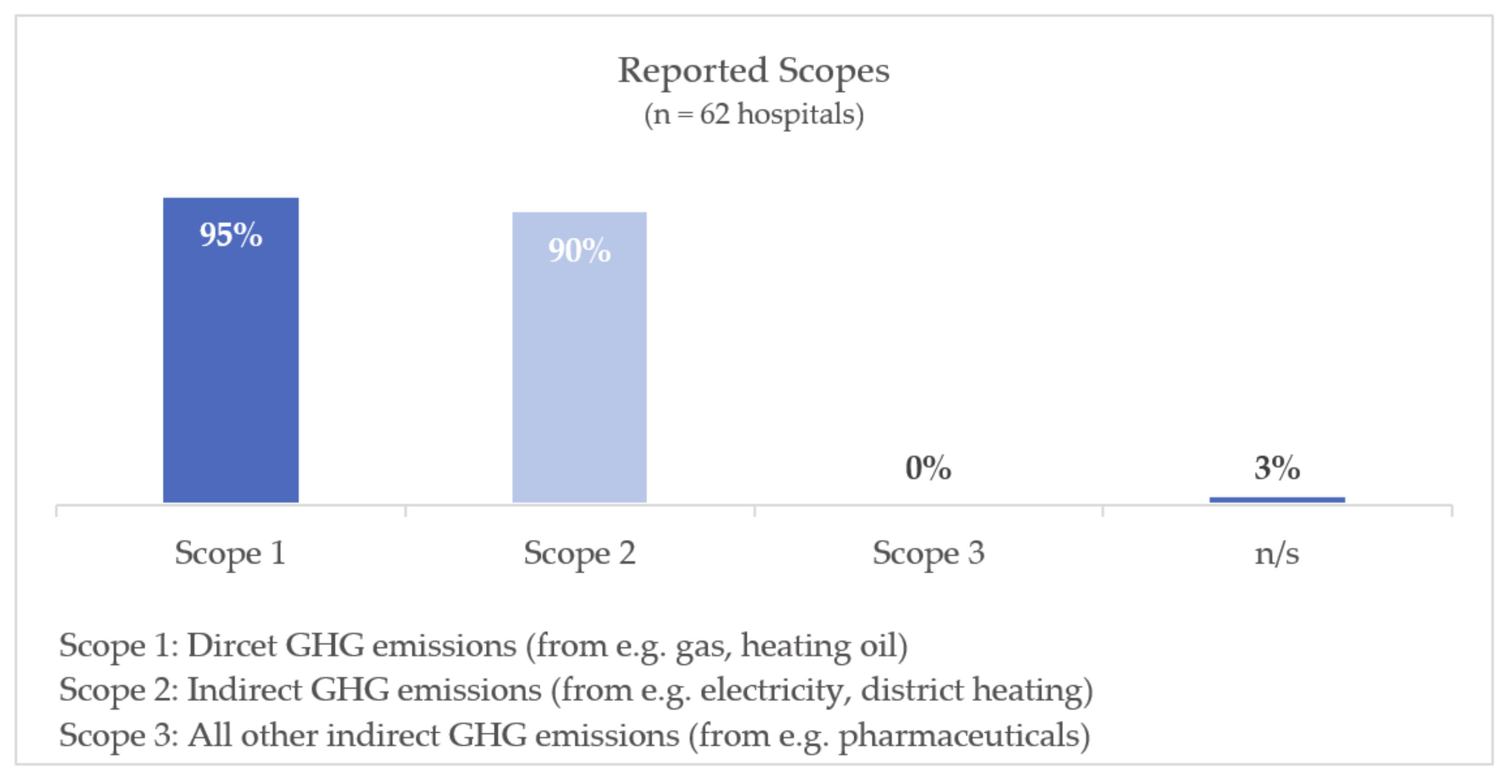 Sustainability 13 01430 g002
