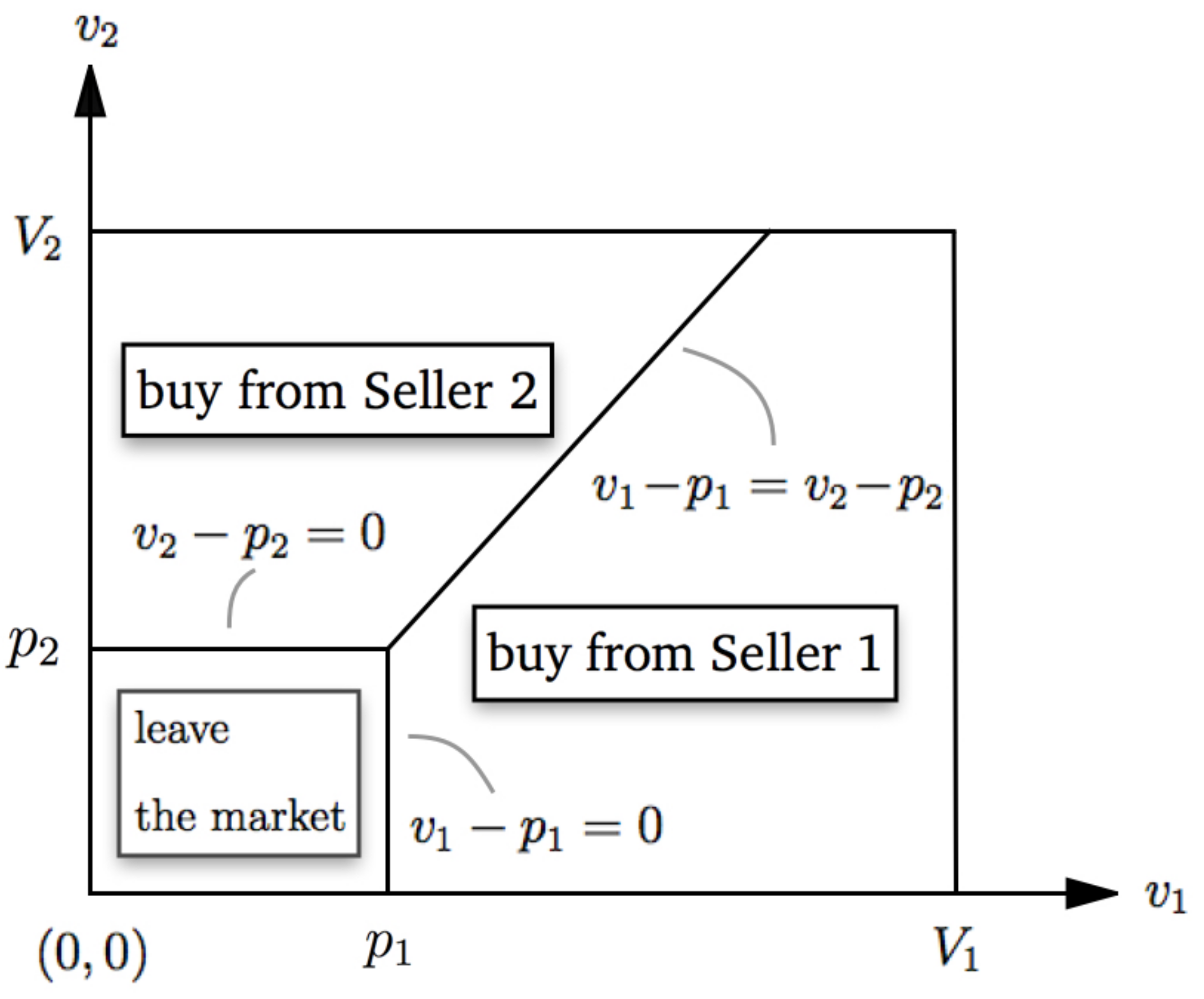 Sustainability 13 01432 g001